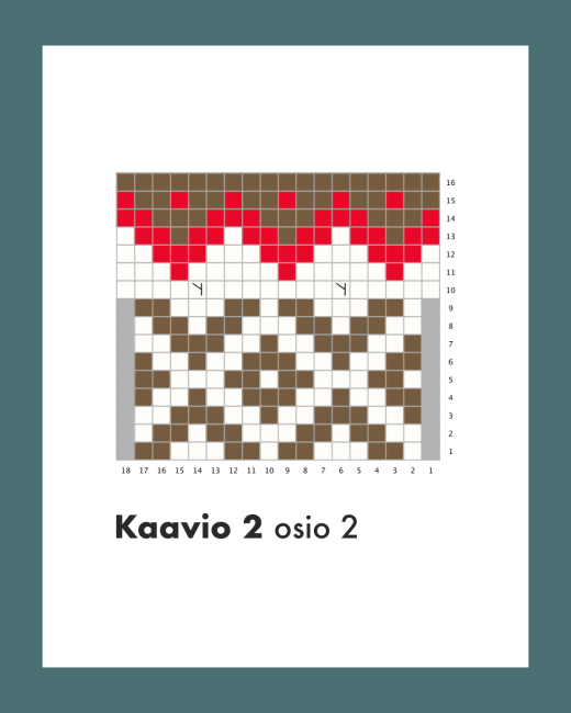 Neulekaavio nimeltä Kaavio 2 osio 2, jossa on värikuvio ruskeista ja punaisista silmukoista ruudukossa, rivinumerot oikealla ja sarakenumerot alareunassa.