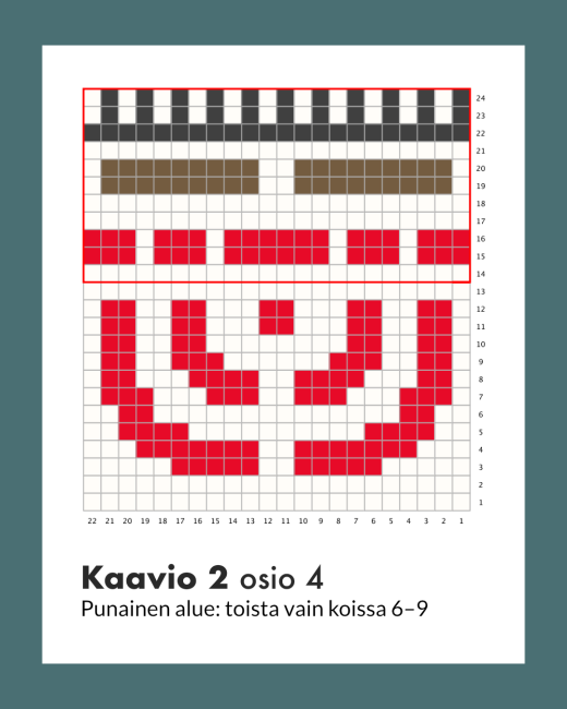 Neule- tai ristipistokaavio, jossa on punaisen, mustan ja ruskean kuvion ruutuja. Punainen alue on korostettu ja suomenkieliset ohjeet ovat alareunassa: Punainen alue: toista vain silmukat 6-9.