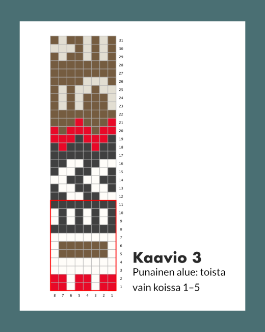 Neulekaavio, jossa on värillisiä ruutuja ruskealla, punaisella, mustalla ja valkoisella, merkintä Kaavio 3. Suomenkielisessä tekstissä sanotaan, että punainen osa toistetaan vain riveillä 1-5. Kaaviossa on vasemmalla puolella numeroidut rivit.