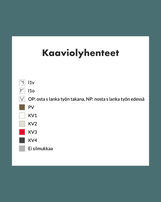 Suomenkielinen neulekaavion symbolien legenda, nimeltään Kaaviolyhenteet, jossa on kuvakkeet ja värikoodit silmukoille, kuten 1v, 1o, KV1-KV4, PV, Ei silmukkaa, sekä kuvaukset OP:lle ja NP:lle.
